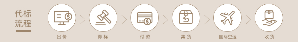 JDirectItems Auction代標(biāo)流程